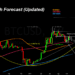Bitcoin Analysis and Forecast
