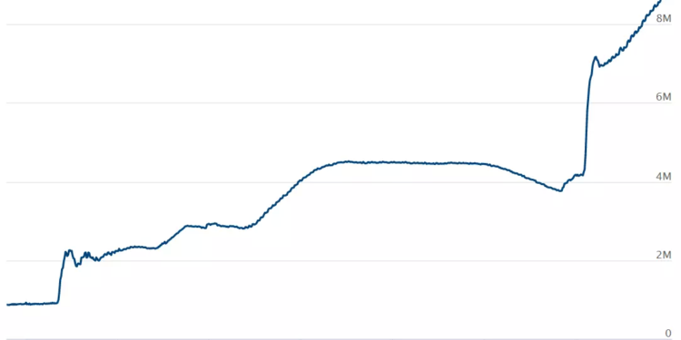 Bitcoin will rise to $150,000 due to inflation