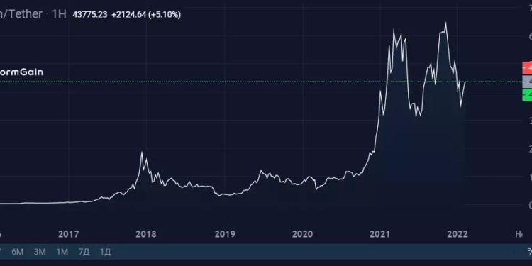 What did the crypto scammers who hacked Bitfinex for ₿119,754 ($5.2 billion) get caught on?