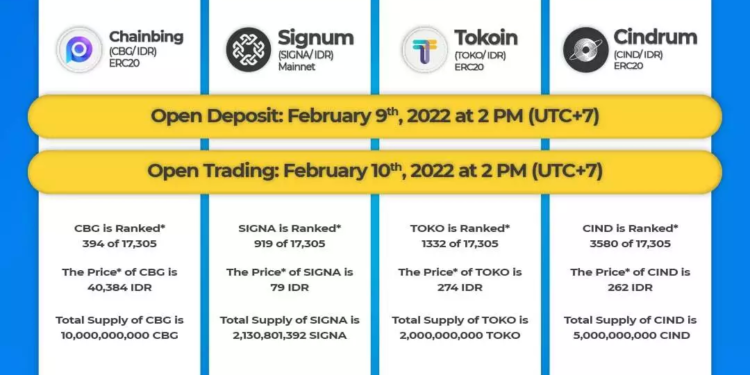 Indonesian exchange Indodax will list 4 CBG crypto assets this week; CIND; TOKO; SIGNA