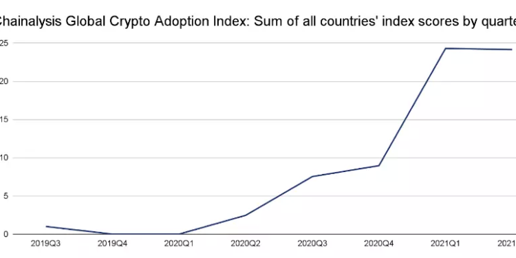 Rising acceptance of cryptocurrencies: from Belarus to the New York Stock Exchange