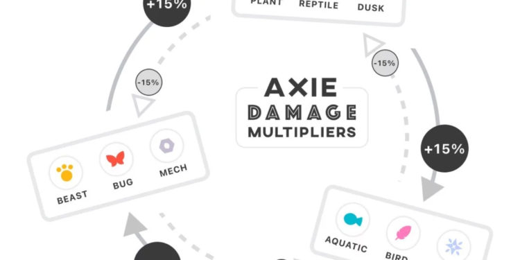 Axie Infinity and NFT features in games
