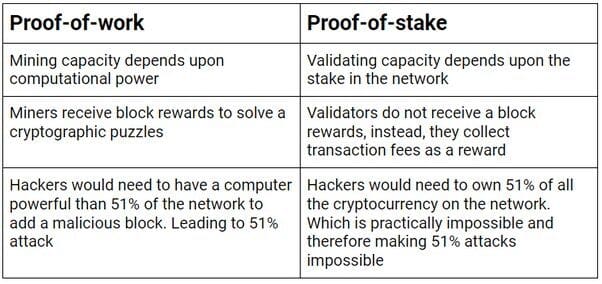 The Merge - All You Need to Know About the Transition to Ethereum 2.0