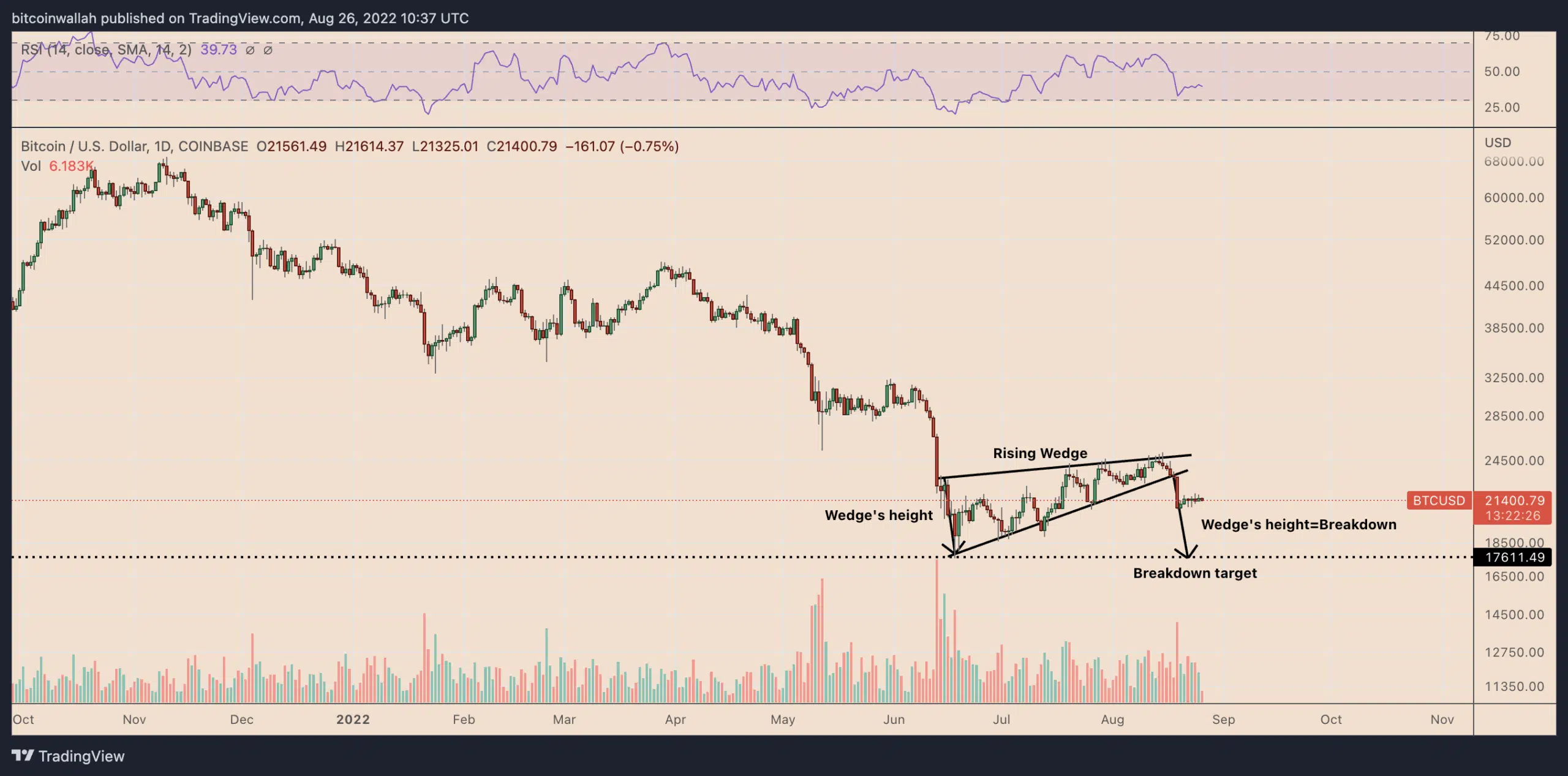 How Will September Be For Crypto: Horrible Or Fantastic?