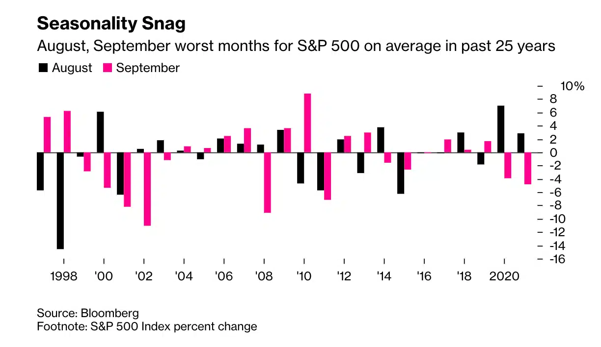 How Will September Be For Crypto: Horrible Or Fantastic?