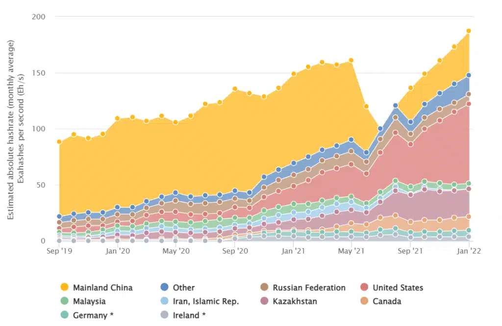 Hashrate