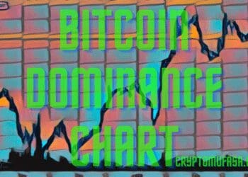 bitcoin dominance chart