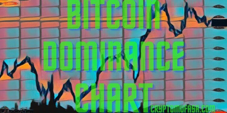 bitcoin dominance chart