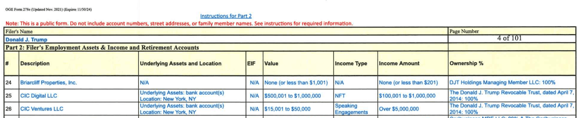 Donald Trump Earned Up to $1 Million With His Most Recent NFT Collection