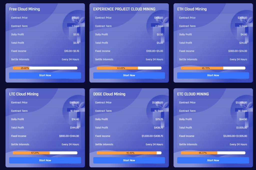 fancy crypto cloud mining packages