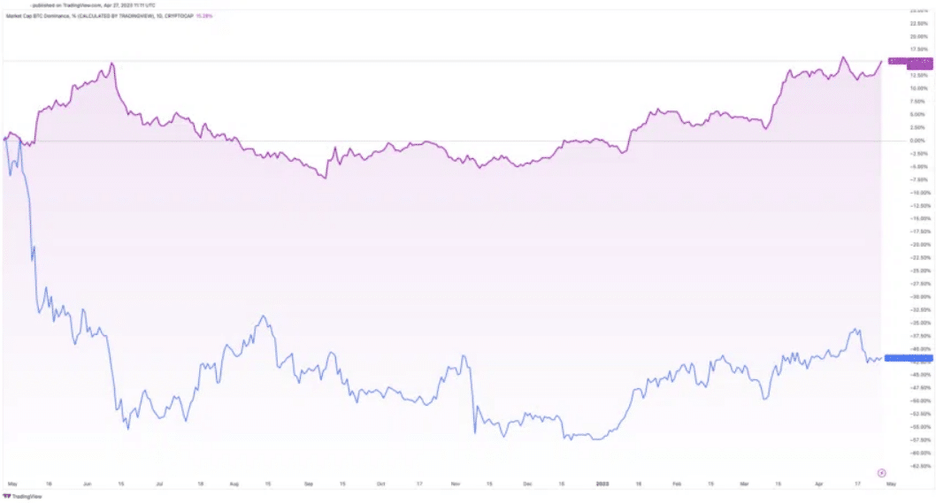 Bitcoin vs Altcoins Comparing Pros and Cons To Determine The Best Cryptocurrencyurrency Investment Strategy