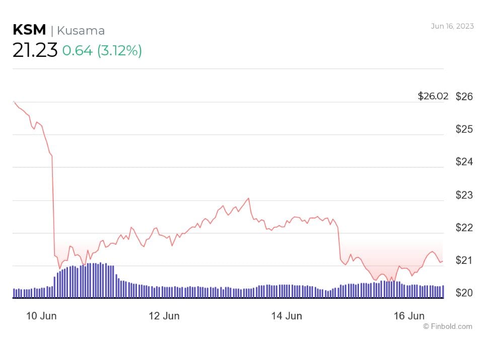 5 Cryptocurrencies You Should Avoid Trading Next Week