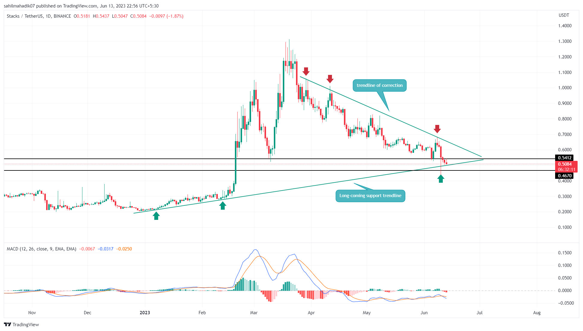 June's Top 3 Undervalued Cryptocurrencies