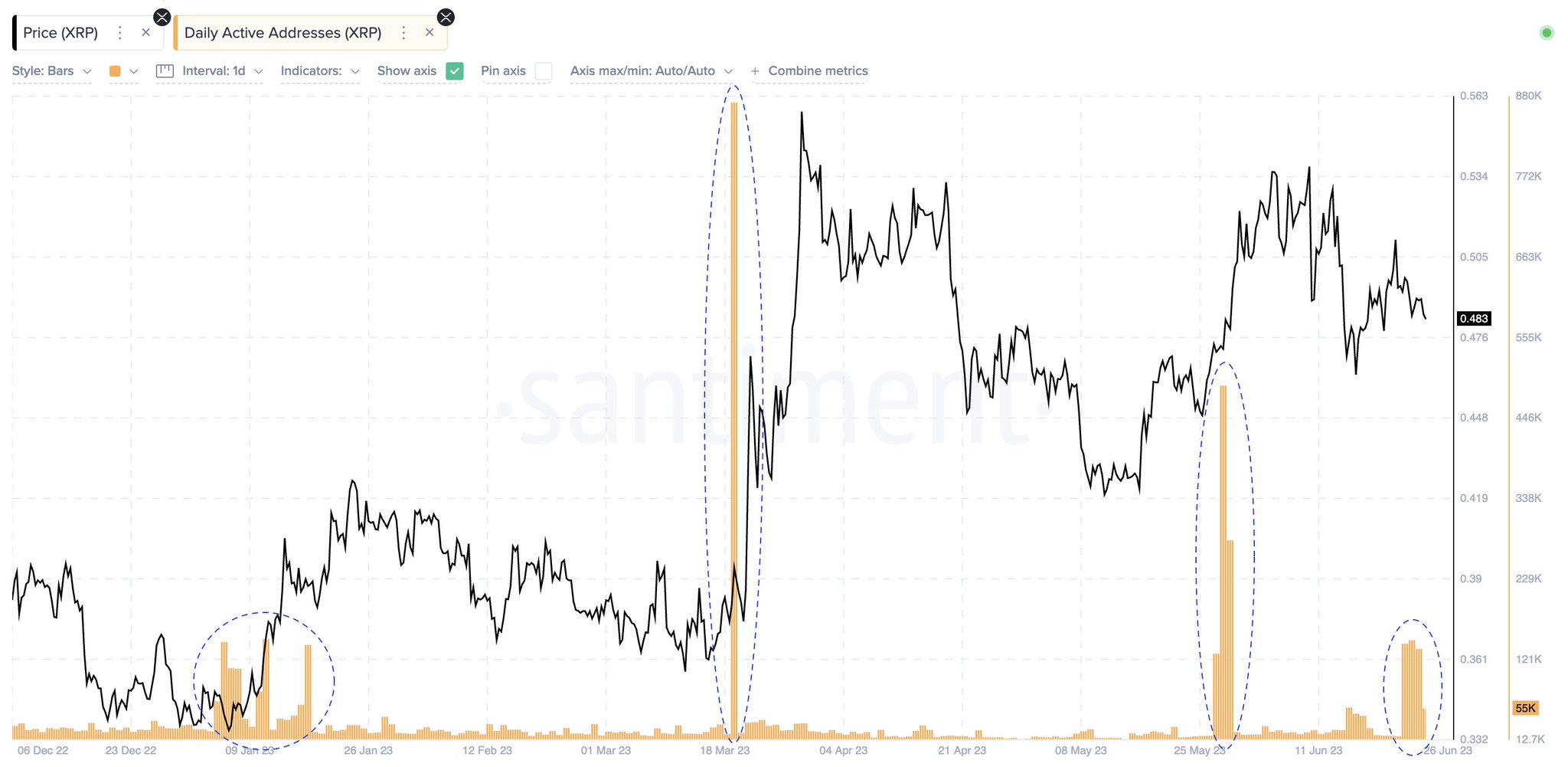 Why July Holds Key Significance for XRP Price, Ripple vs SEC Lawsuit, And Crypto Market?