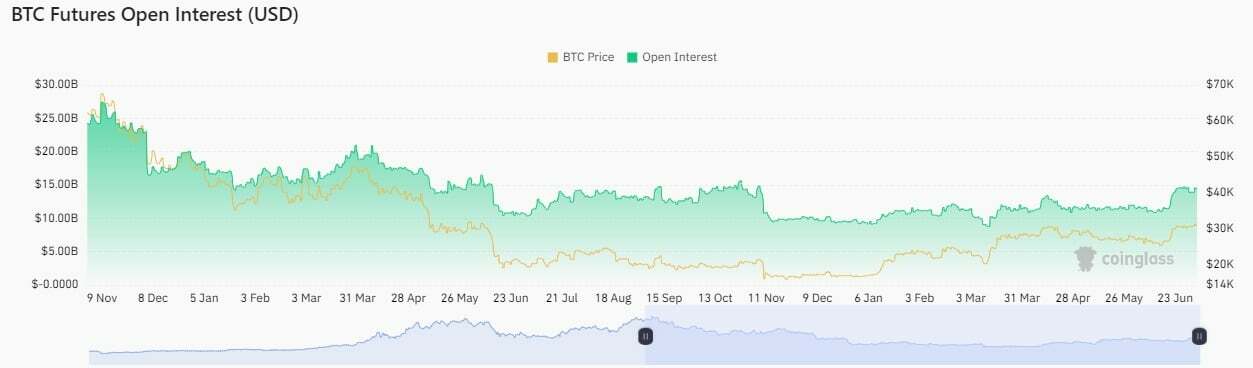 Bitcoin Price Stabilizes as $31,000 Roadblock Holds – What Can You Do to Maintain Profitable BTC Positions?