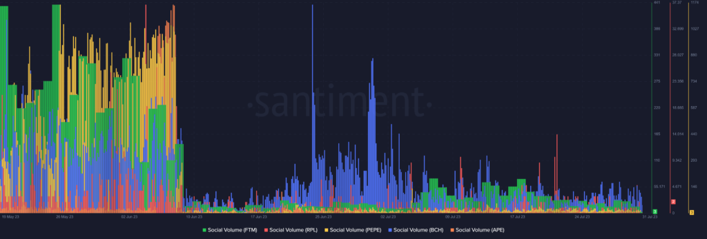 Crypto Downturn: Pepe And 4 Other Underperformers Saw Major Declines In July