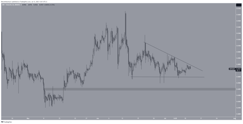 Ripple Is Still At Risk Of Adverse Rulings Involving Unregistered XRP Sales