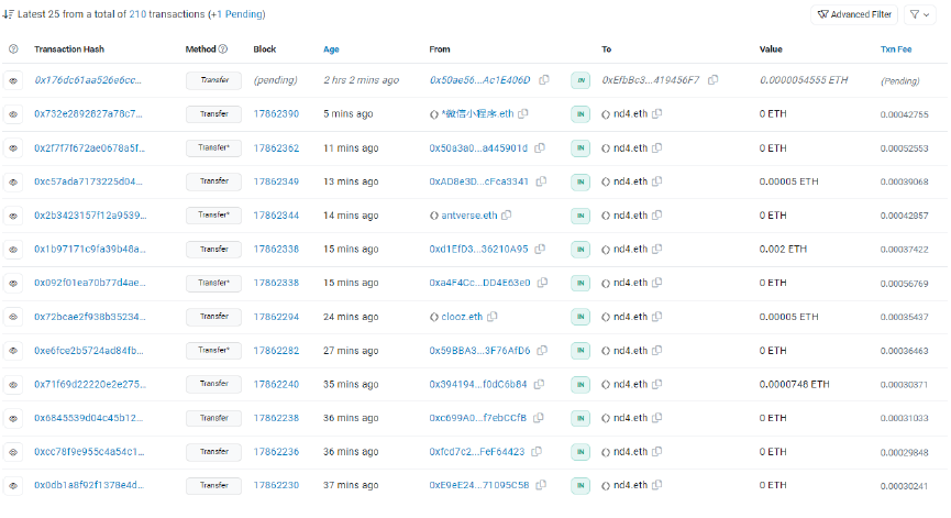 $4.5 USD Worth Of ETH Burn Mysteriously