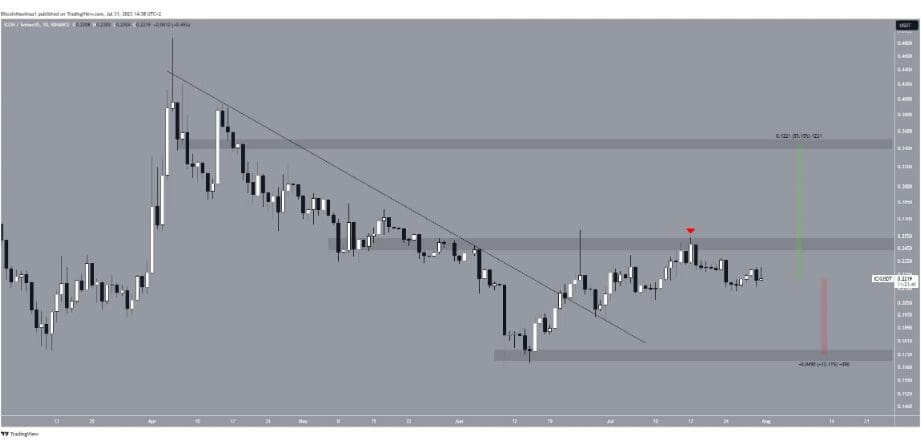 5 CryptocurrenciesTo Watch In August 2023