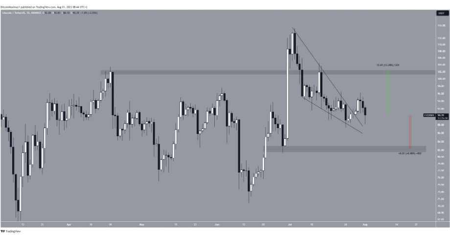 5 CryptocurrenciesTo Watch In August 2023