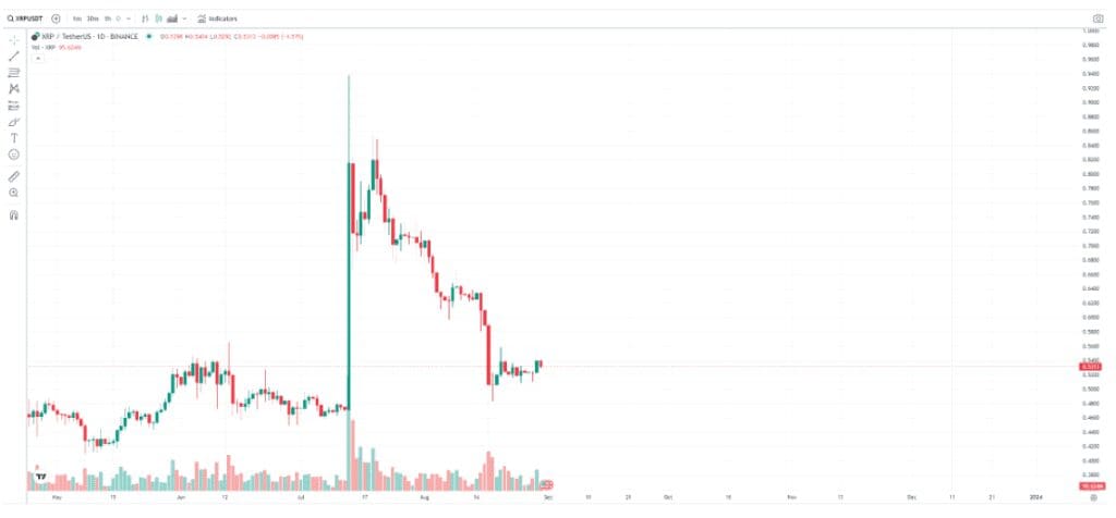 Grayscale vs. SEC Decision Boosts XRP