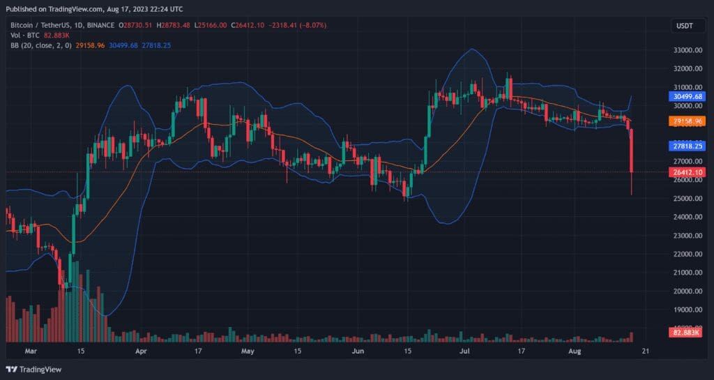 SpaceX Releases 373$ Million dollars of Bitcoin