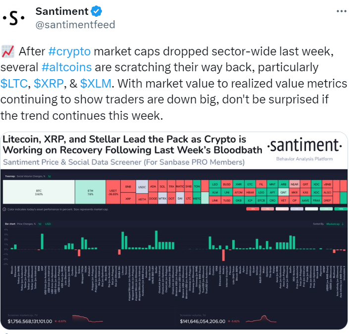 XRP, Litecoin And Stellar Make A Major Comeback In The Cryptocurrency Market