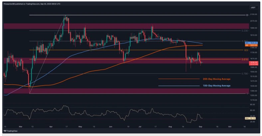 300,000 Ethereum Moved To Coinbase, Raising Concerns Of A Price Drop