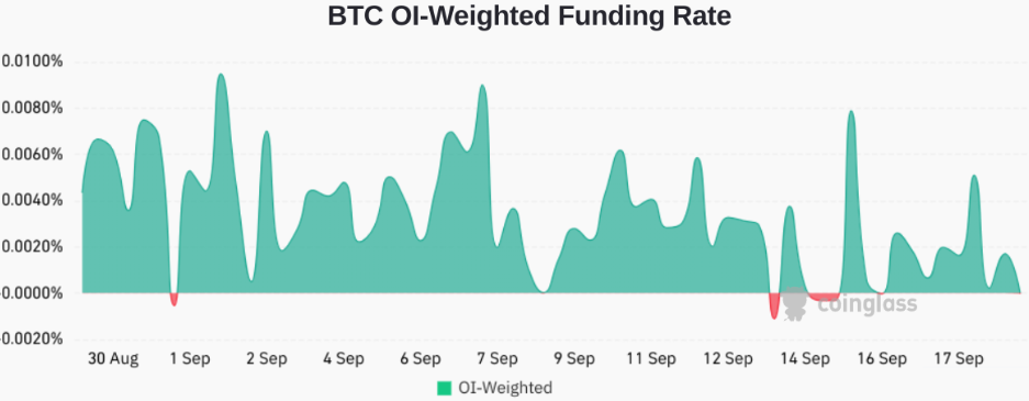 Bitcoin Futures Open Interest Surges By $1 Billion Market Dynamics Unveiled