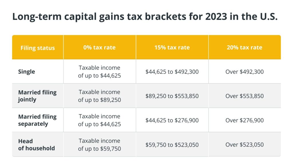 Crypto And Taxes: A Step-by-Step Guide To Monitoring And Reporting Transactions