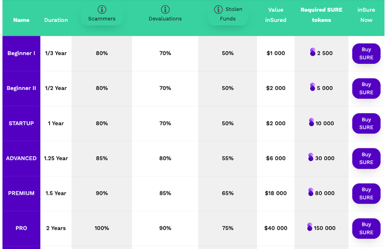 Crypto Insurance Can You Safeguard Your Investments in the Digital Realm