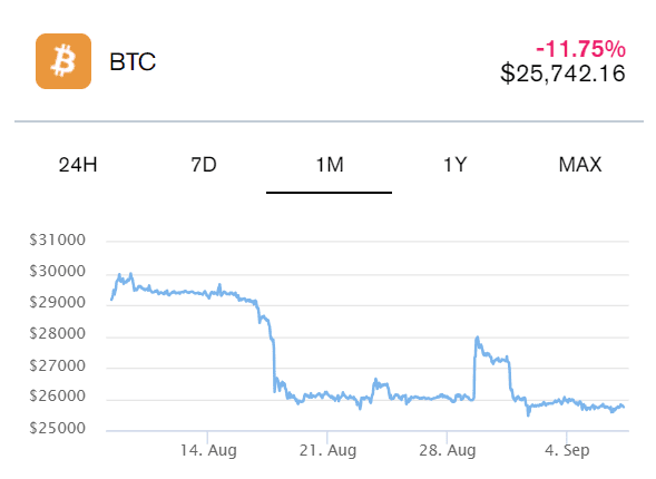 Genesis Sues DCG (Digital Currency Group), Its Parent Company, For $600 Million