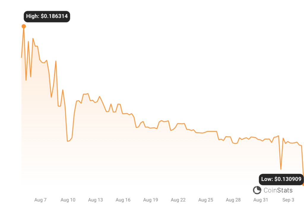 HXRO Price Chart