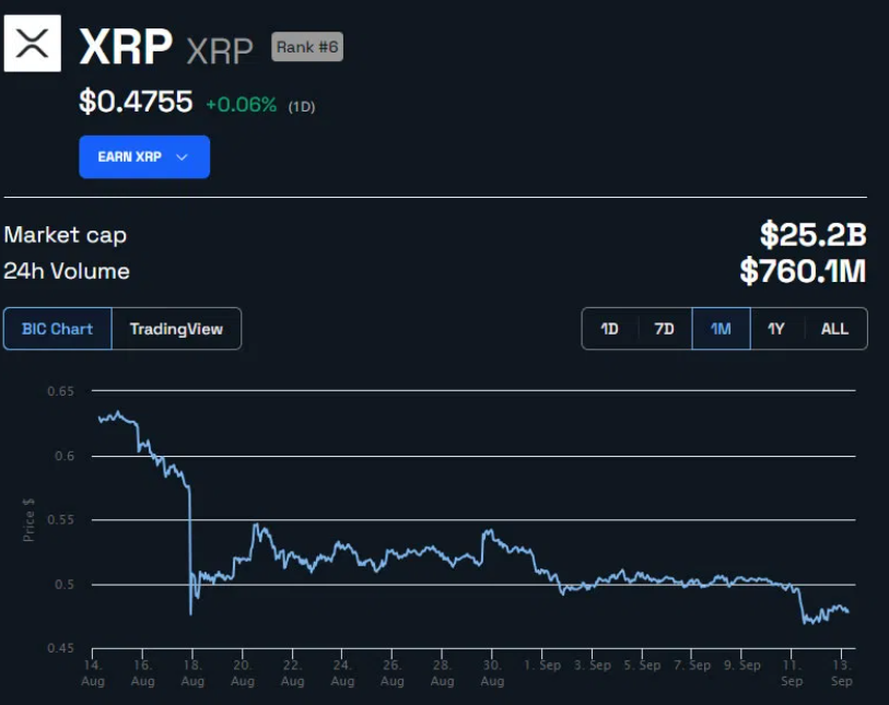 Ripple Hiring Foreign Talent Following US Crypto Crackdown