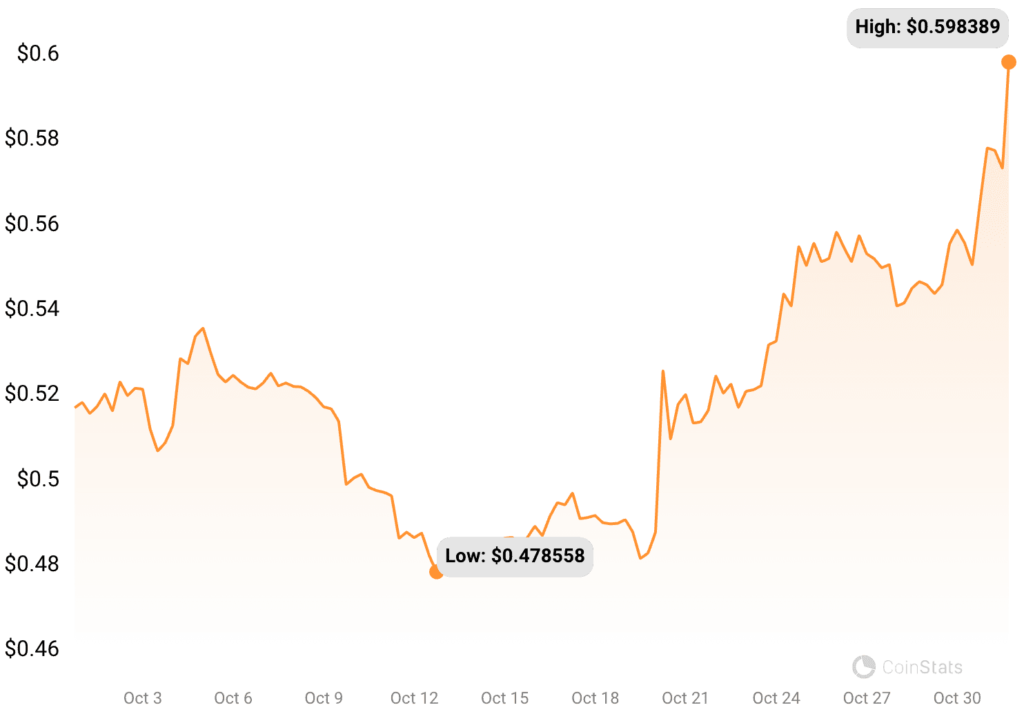 xrp price chart