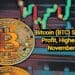 Bitcoin (BTC) Sees 83.6% Profit, Highest Since November 2021