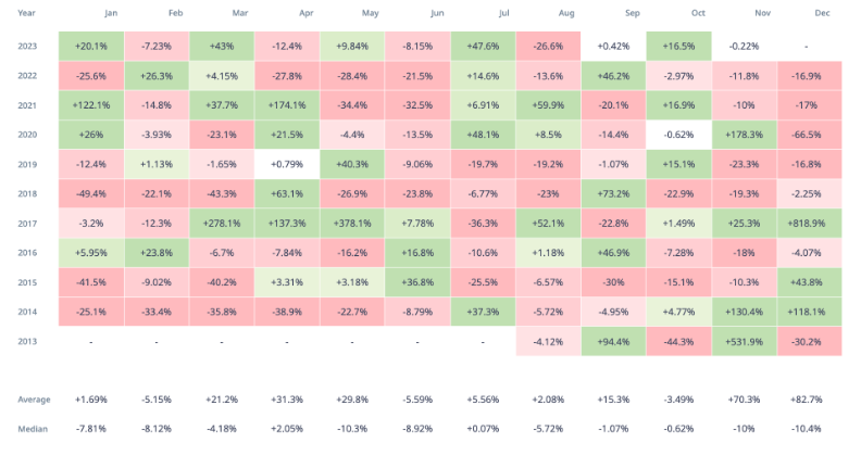 Decoding XRP's December Price Patterns A Potential 82% Surge Amidst Historical Complexities