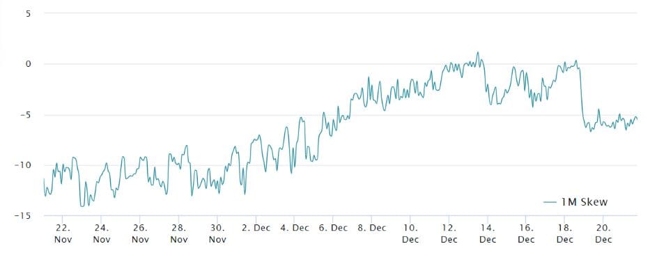 Crypto Market Forecasts Year-End Speculations and Predictions Unveiled