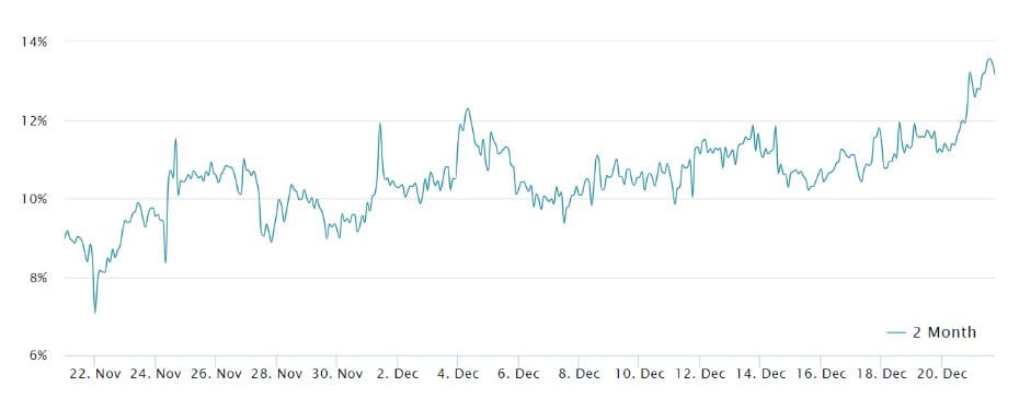 Crypto Market Forecasts Year-End Speculations and Predictions Unveiled