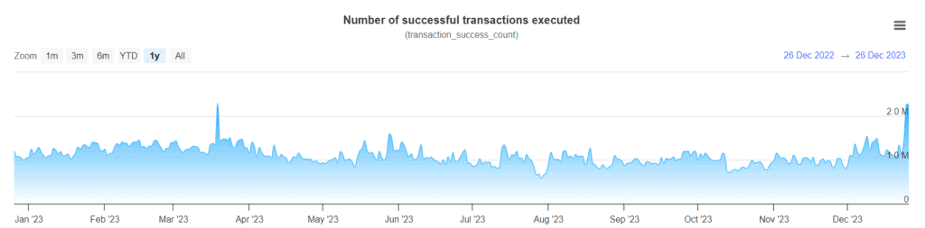  Predictions of 100% Surge Pre-Bitcoin Halving