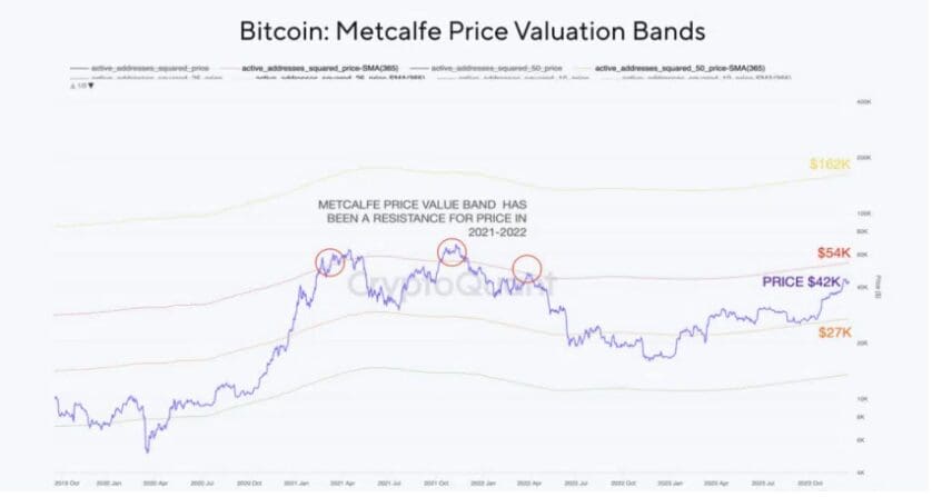 Unlocking Bitcoin's Future 2024 Price Projections Post-ETF Approval
