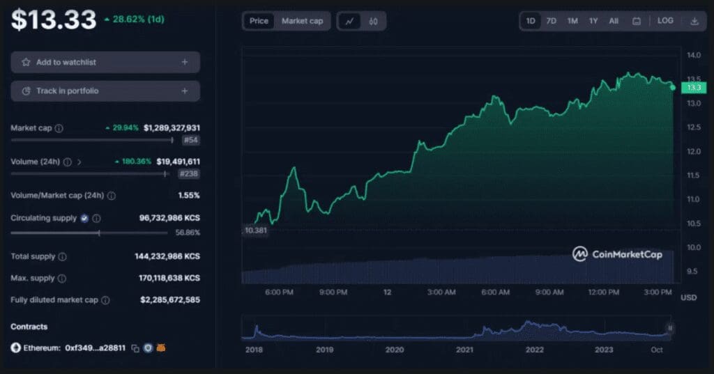 6 reasons why KuCoin is leaving New York after $22 million settlement Why KuCoin is leaving New York after $22 million settlement