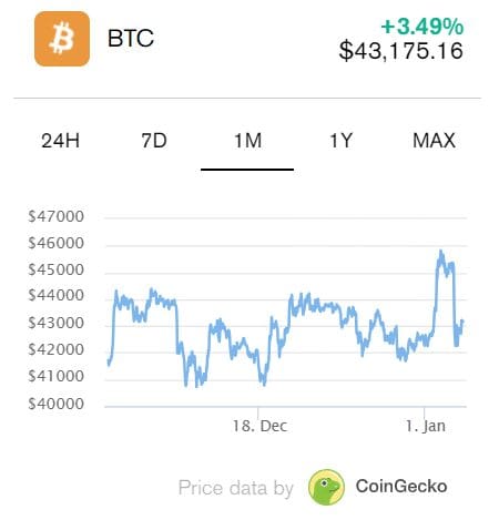 Bitcoin ETF Forecasts 2024 Foreseeing  3 Possible Outcomes