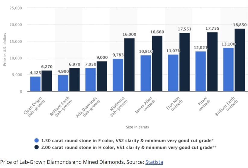  Redefining Luxury Investment Trends