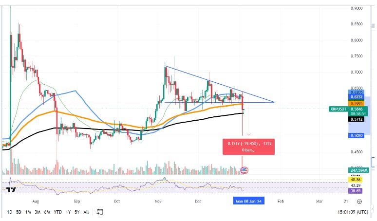 Exploring XRP's Significant Price Dip What Triggered It