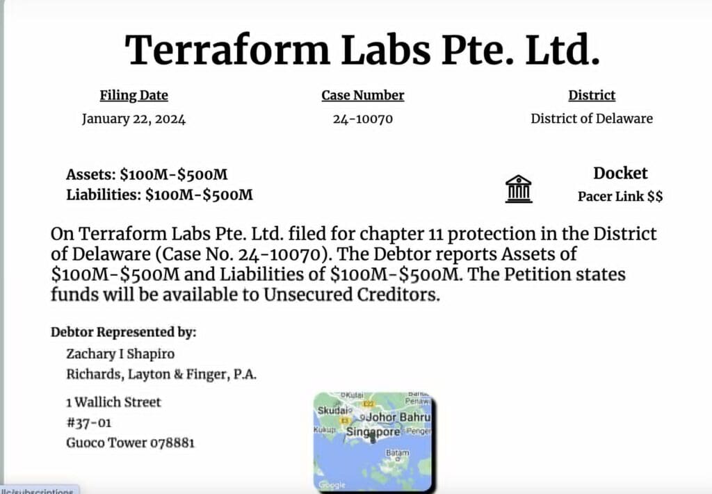 Terraform Labs (TFL) Initiates Chapter 11 Bankruptcy, Sending Terra (LUNA) Prices Plummeting
