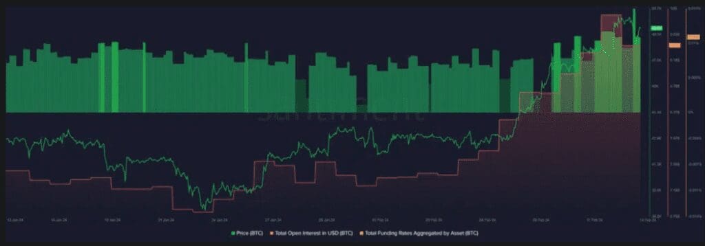 Bitcoin, Cryptocurrency Market Enter Bearish Phase Post CPI Report