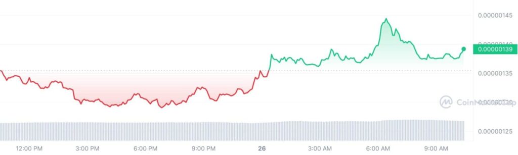 Crypto Market Update - Bitcoin Surpasses $51K, Ethereum Hits $3,100, Solana & PEPE Make Comeback