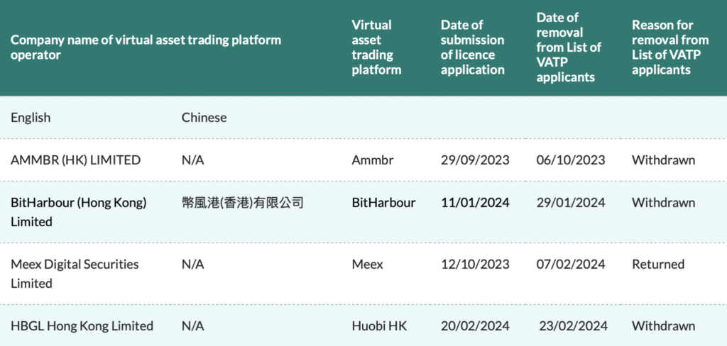 HTX Withdraws Hong Kong Crypto Exchange Application