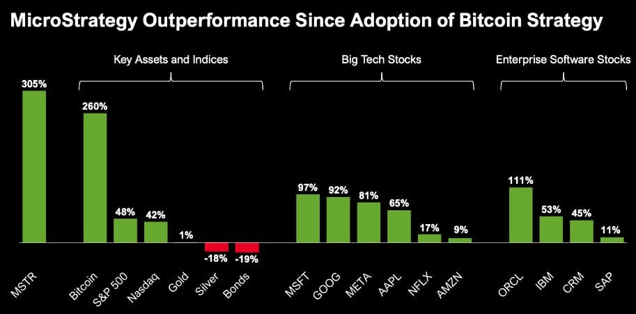 MicroStrategy Bitcoin Investment $37M Acquisition Expands Holdings to 190,000 BTC